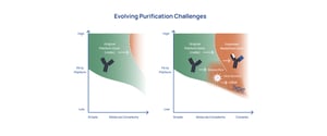 Evolving-Purification-Challenges_HERO