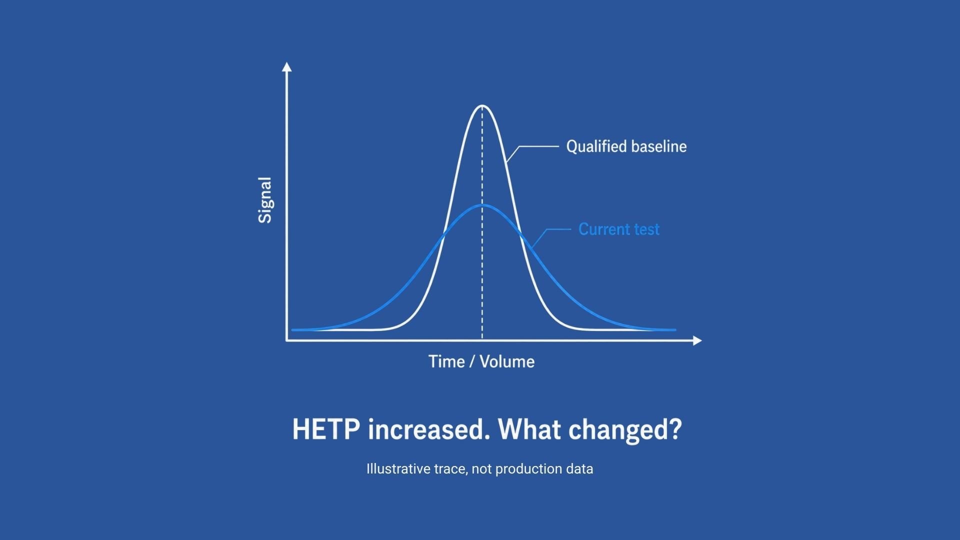 HETP change- why
