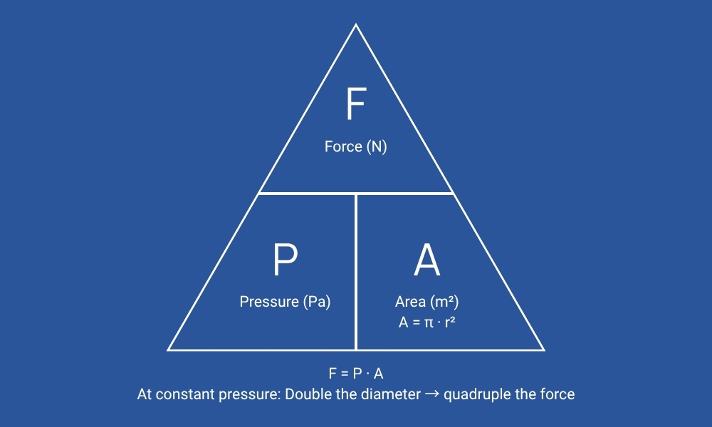 Mechanical Forces