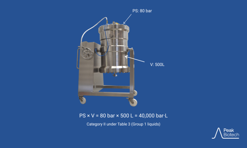 PED_800
