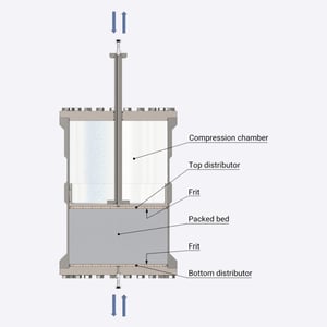 biflow path